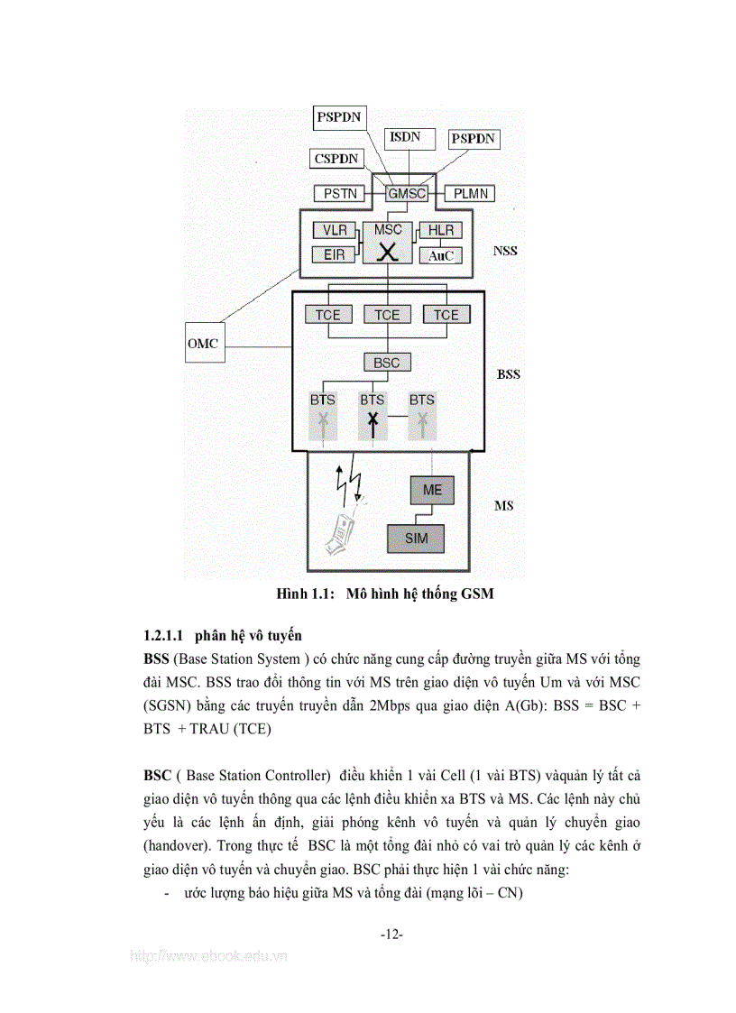 image for page Nghiên cứu tiến trình nâng cấp mạng thông tin di động GSM và giao thức