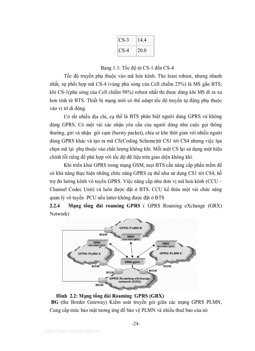 image for page Nghiên cứu tiến trình nâng cấp mạng thông tin di động GSM và giao thức