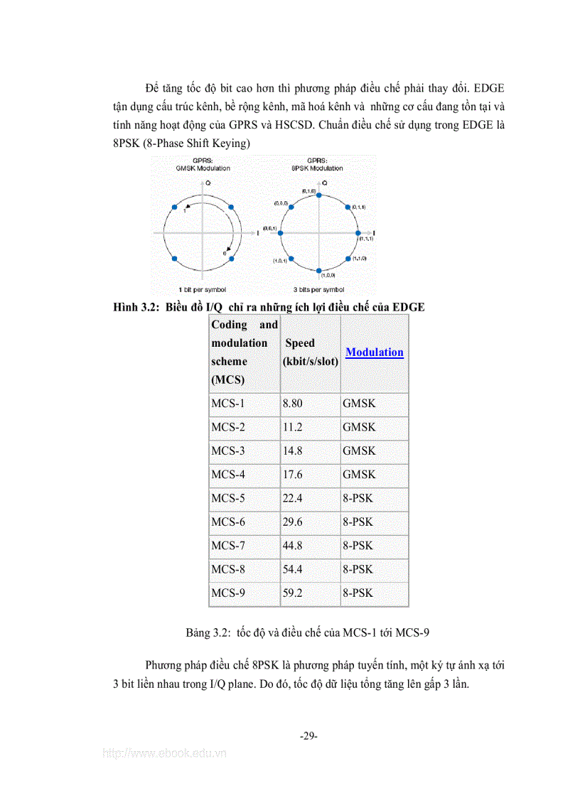 image for page Nghiên cứu tiến trình nâng cấp mạng thông tin di động GSM và giao thức