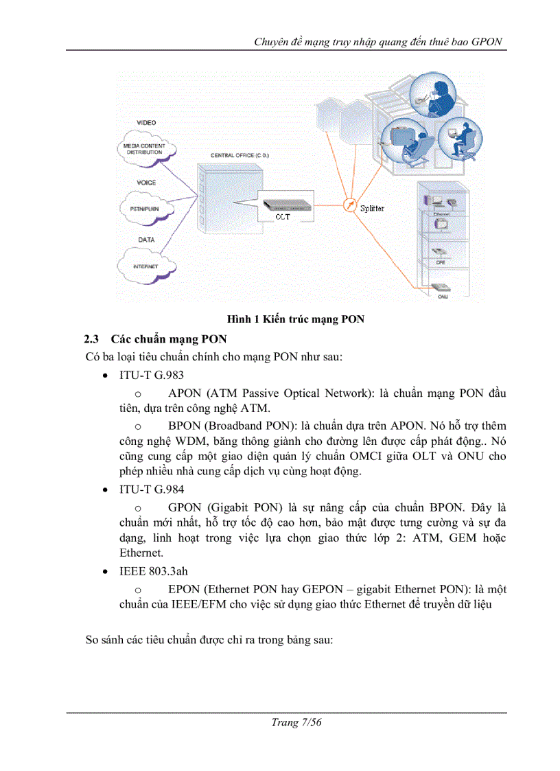 image for page Mạng truy nhập quang tới thuê bao gpon