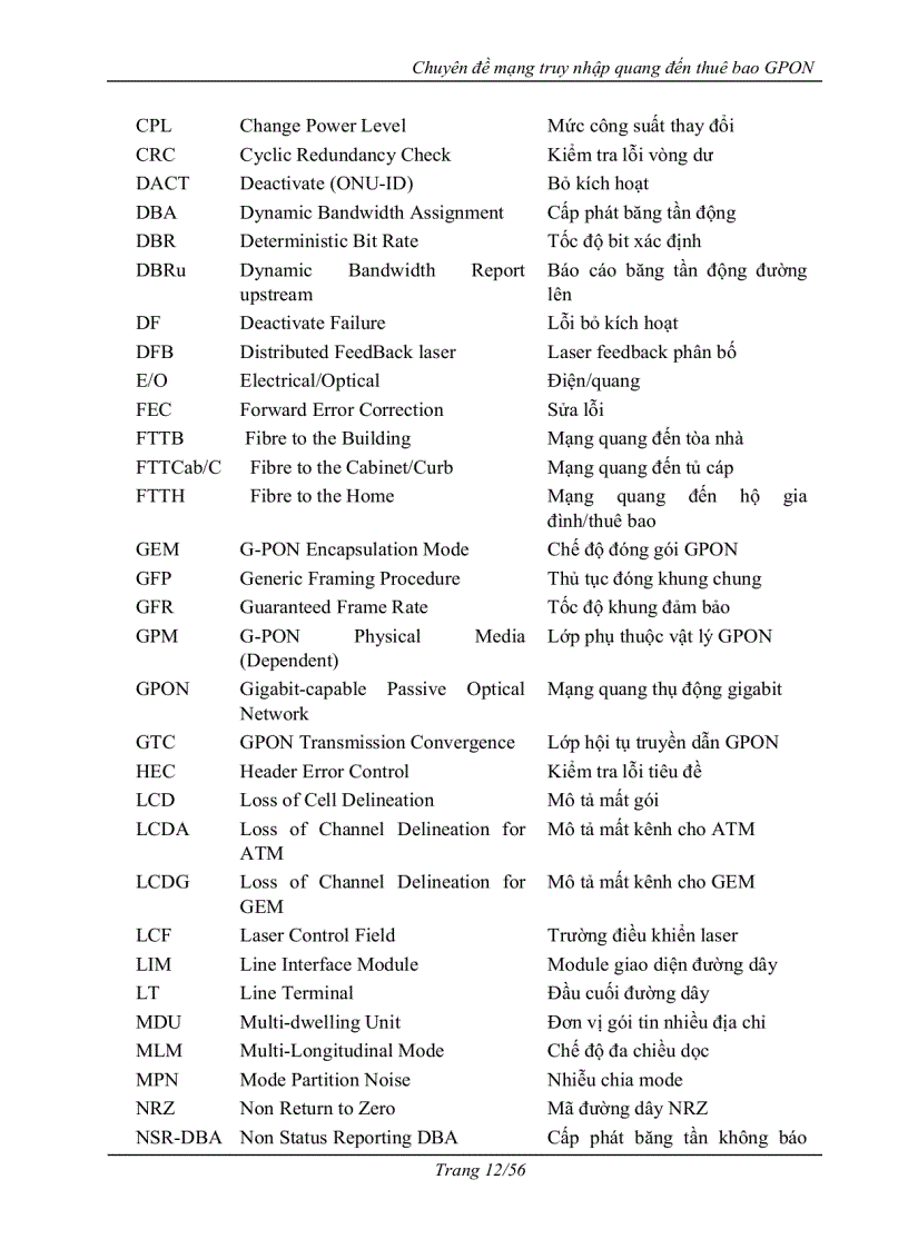 image for page Mạng truy nhập quang tới thuê bao gpon