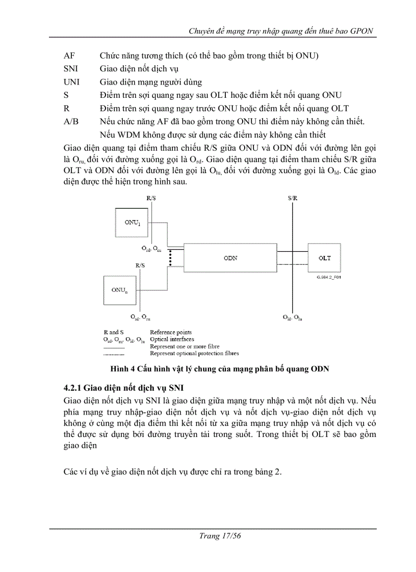 image for page Mạng truy nhập quang tới thuê bao gpon