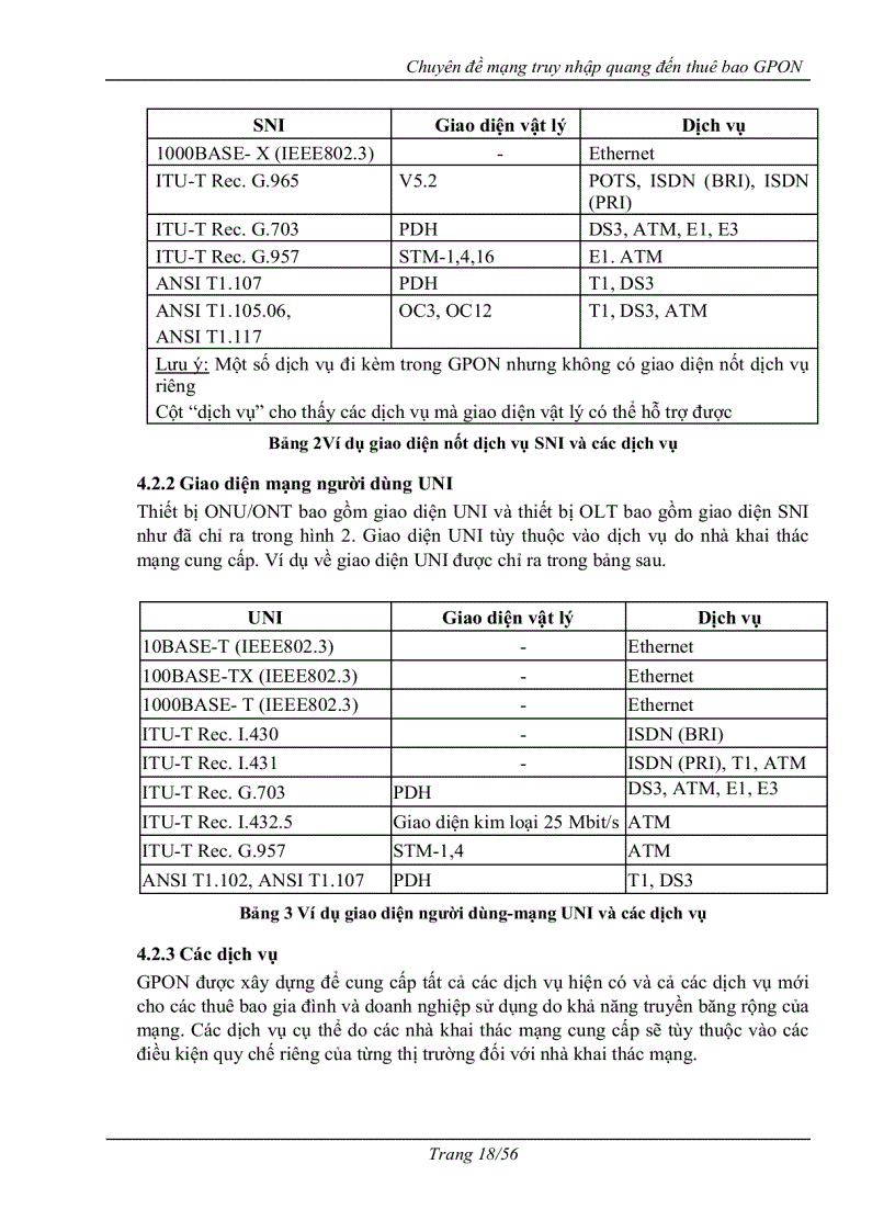 image for page Mạng truy nhập quang tới thuê bao gpon