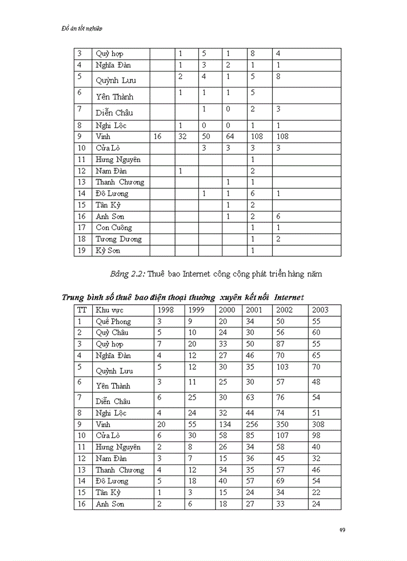 image for page Thiết kế hệ thống cung cấp dịch vụ ADSL cho bưu điện Nghệ An