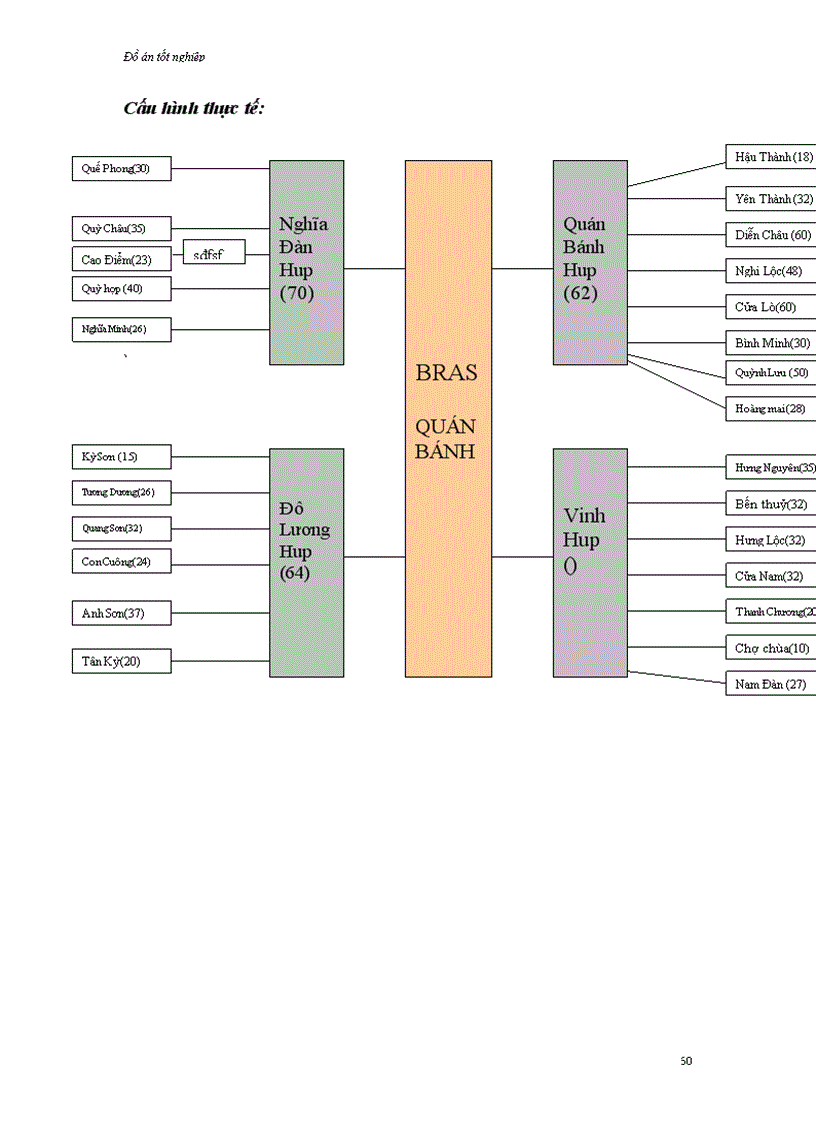 image for page Thiết kế hệ thống cung cấp dịch vụ ADSL cho bưu điện Nghệ An