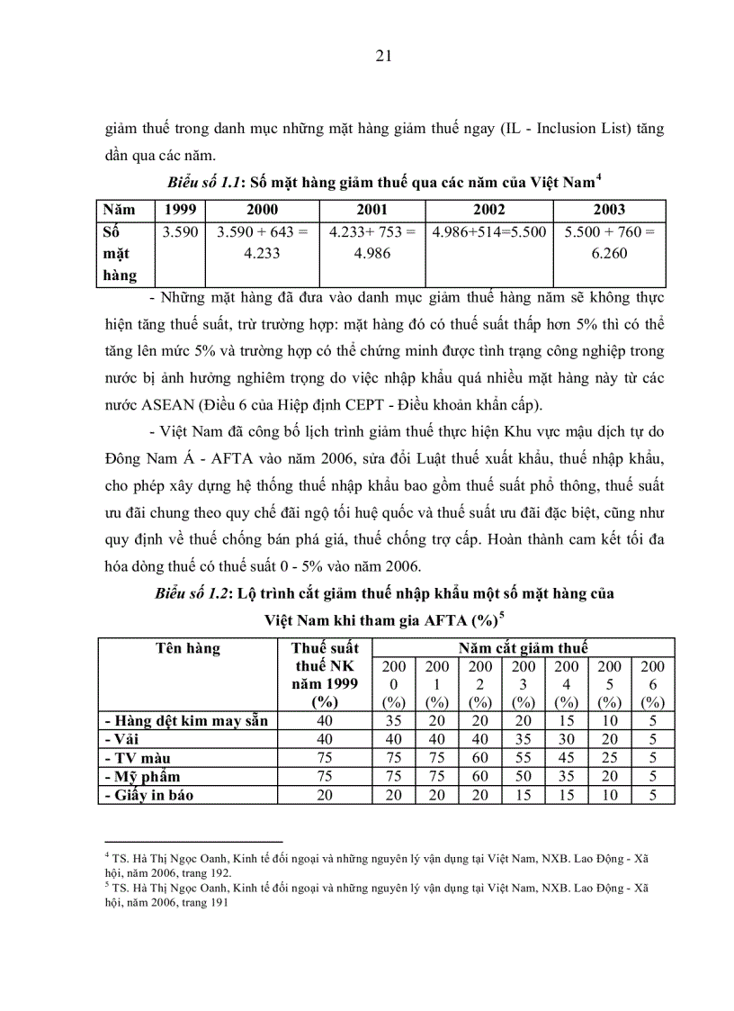 image for page Hoàn thiện hệ thống chính sách thuế của Việt Nam trong tiến trình hội nhập kinh tế Quốc tế