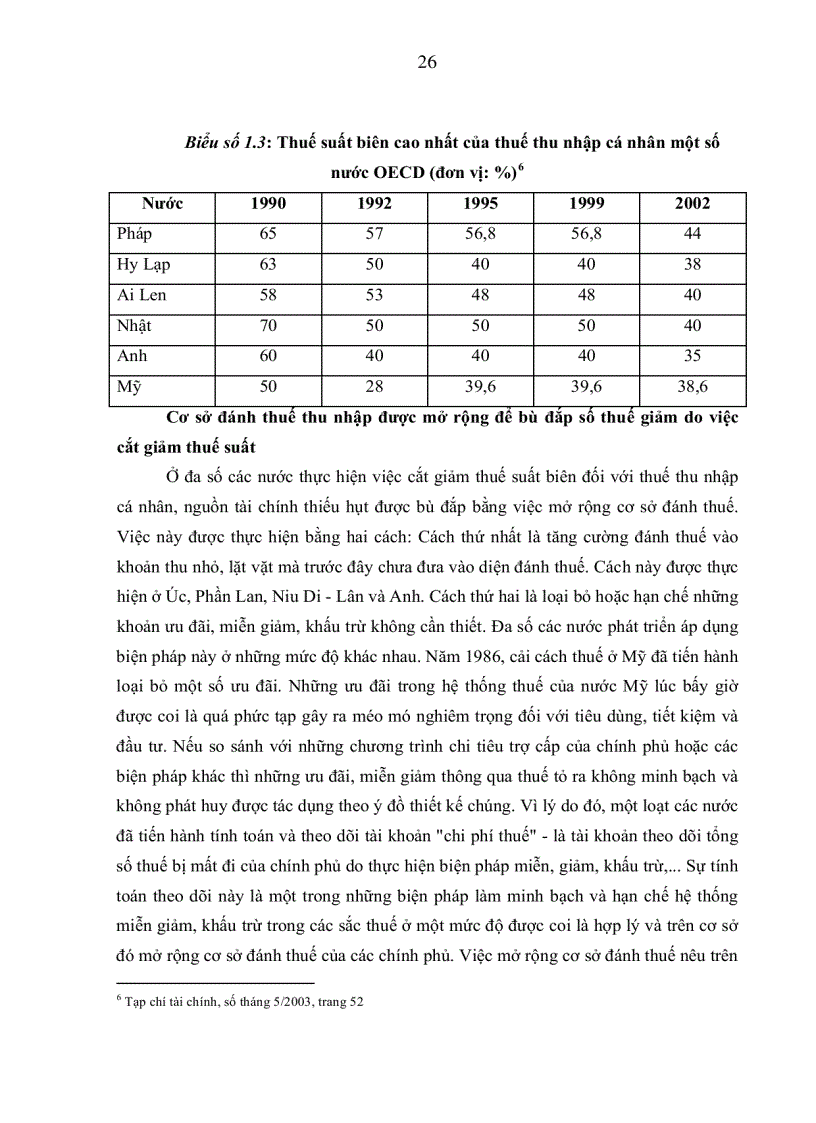 image for page Hoàn thiện hệ thống chính sách thuế của Việt Nam trong tiến trình hội nhập kinh tế Quốc tế