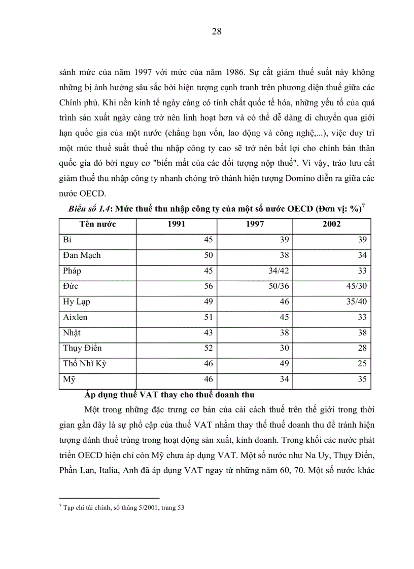 image for page Hoàn thiện hệ thống chính sách thuế của Việt Nam trong tiến trình hội nhập kinh tế Quốc tế