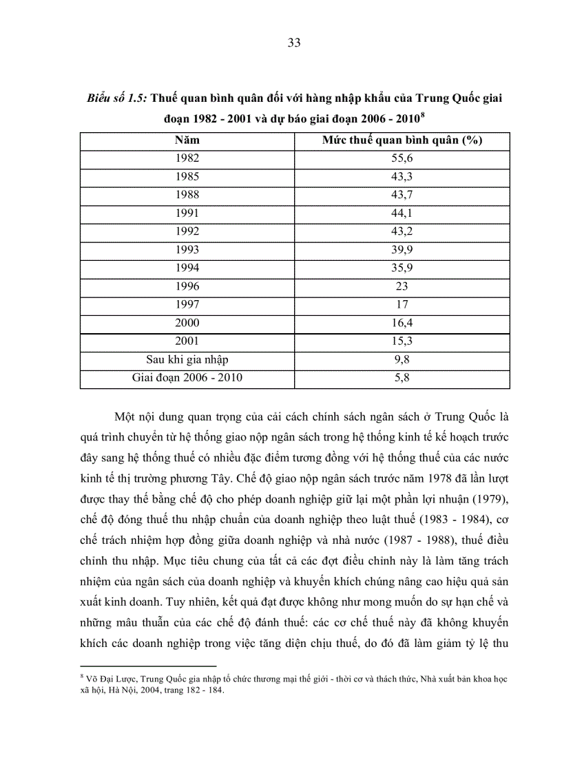 image for page Hoàn thiện hệ thống chính sách thuế của Việt Nam trong tiến trình hội nhập kinh tế Quốc tế