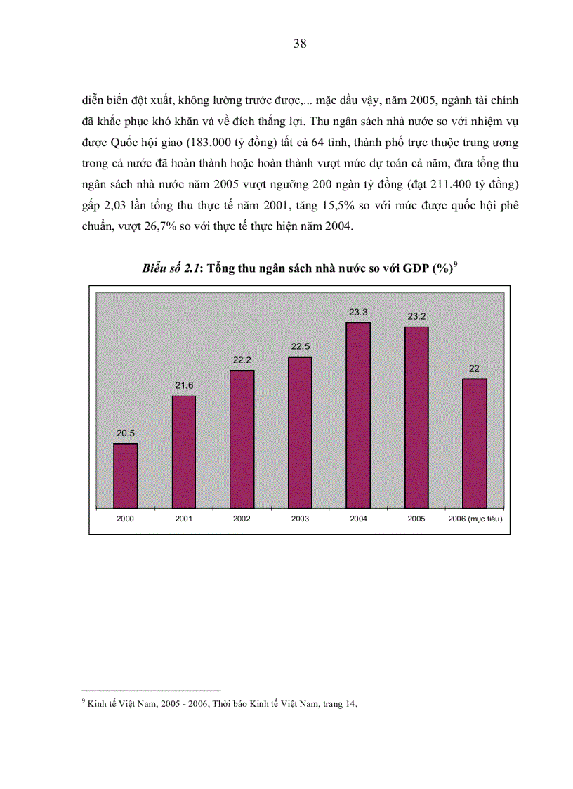 image for page Hoàn thiện hệ thống chính sách thuế của Việt Nam trong tiến trình hội nhập kinh tế Quốc tế