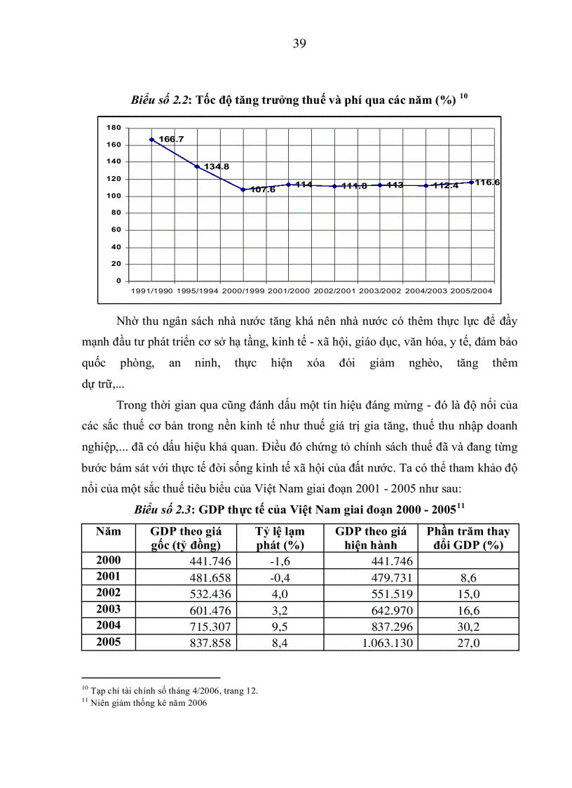 image for page Hoàn thiện hệ thống chính sách thuế của Việt Nam trong tiến trình hội nhập kinh tế Quốc tế