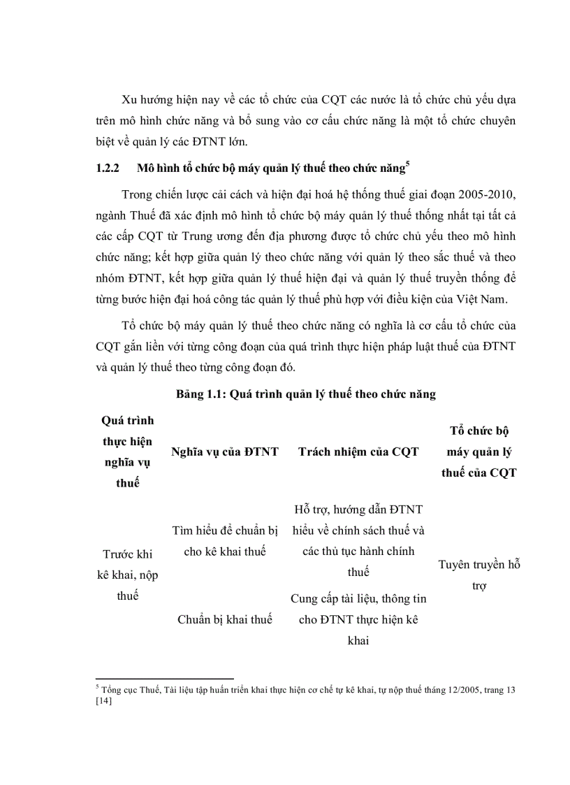 image for page Hoàn thiện hoạt động tuyên truyền hỗ trợ DTNT trong quản lý thuế ở cục thuế An Giang