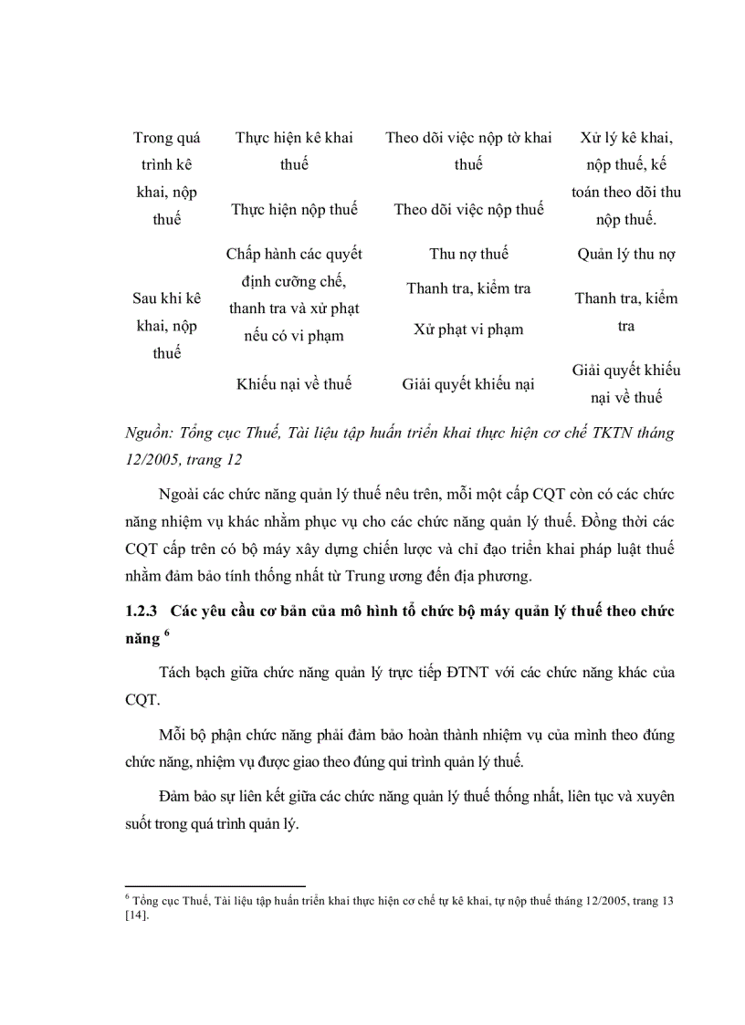image for page Hoàn thiện hoạt động tuyên truyền hỗ trợ DTNT trong quản lý thuế ở cục thuế An Giang