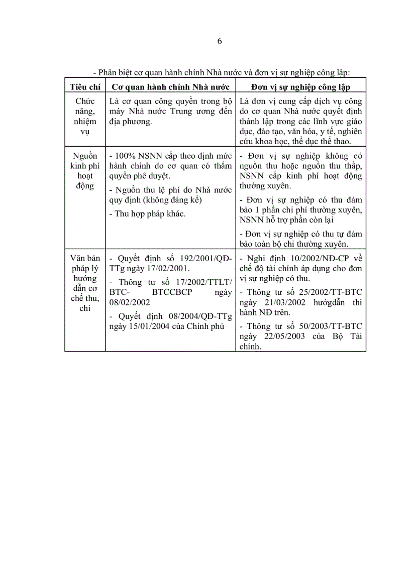 image for page Hoàn thiện quy chế chi tiêu nội bộ ở Trường Trung học Kinh tế Kỹ thuật Kiên Giang