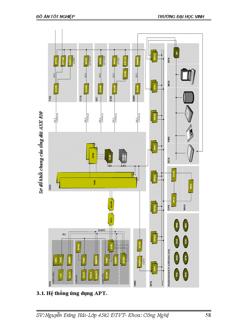 image for page Tổng quan về hệ thống tổng đài RLU AXE 810
