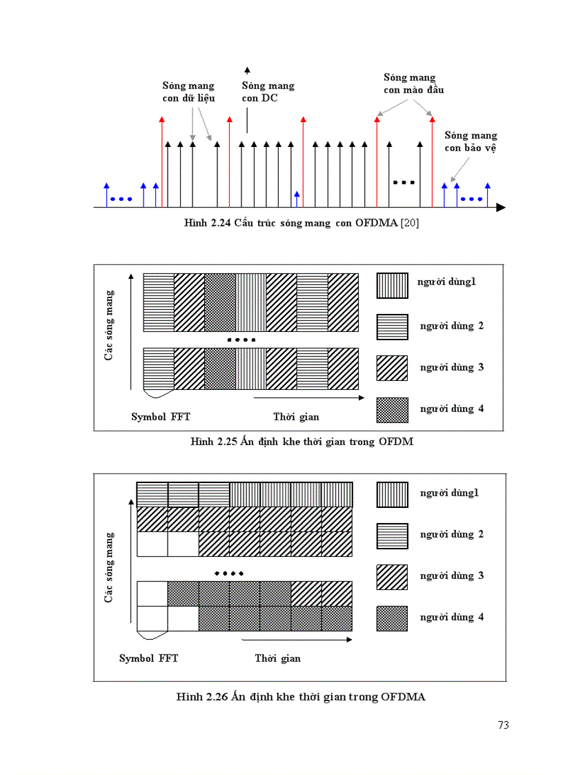 image for page Nghiên cứu và thiết kế mạng Wimax