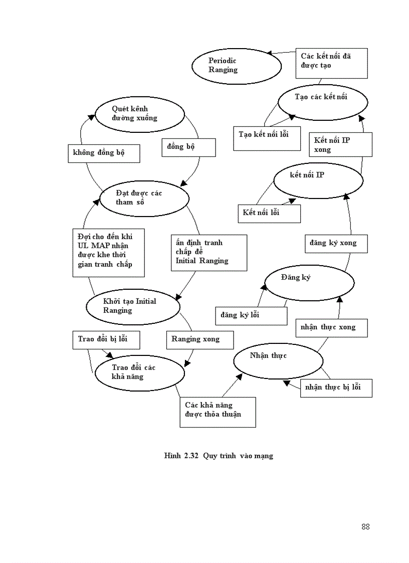 image for page Nghiên cứu và thiết kế mạng Wimax