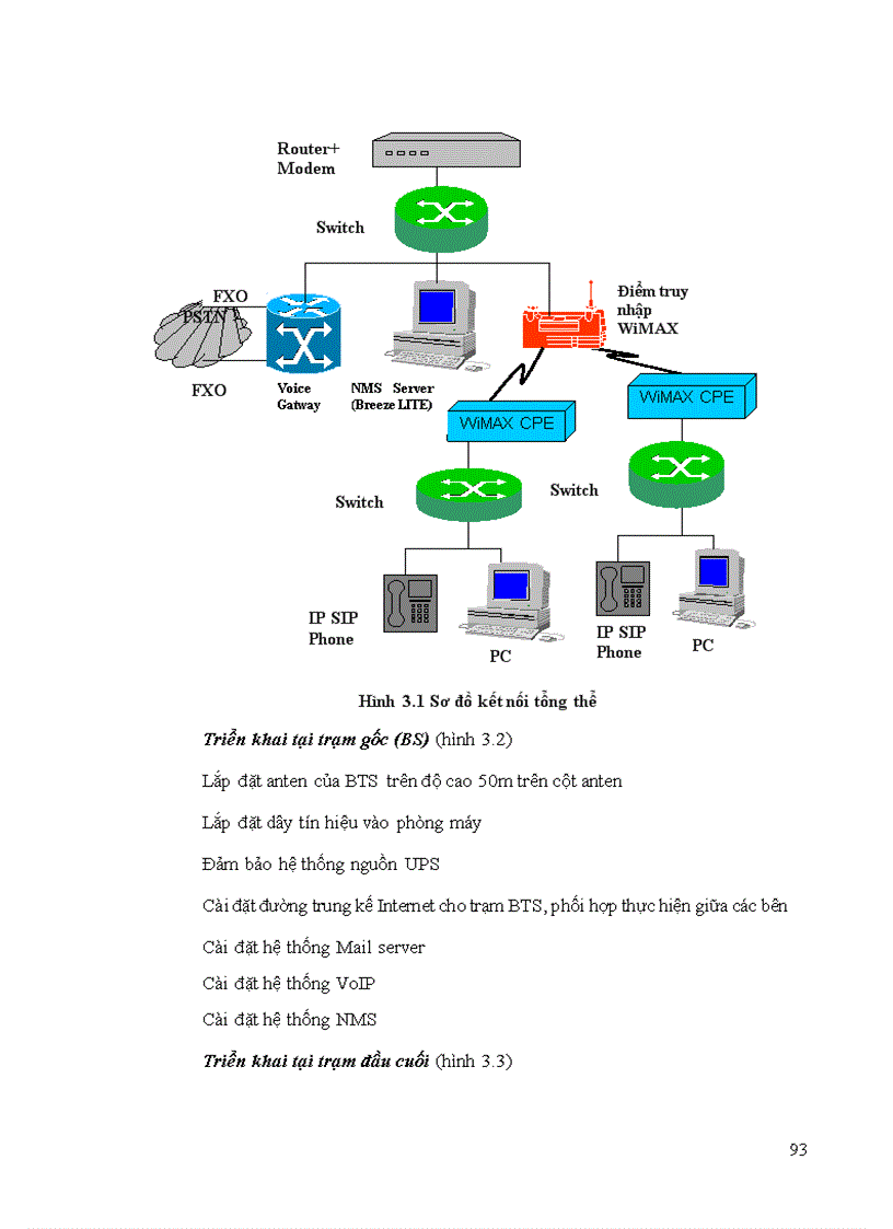 image for page Nghiên cứu và thiết kế mạng Wimax