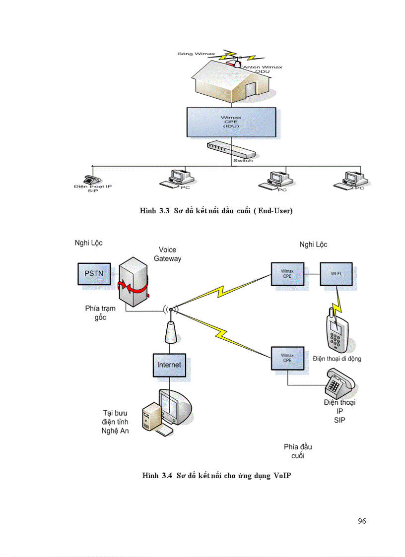 image for page Nghiên cứu và thiết kế mạng Wimax
