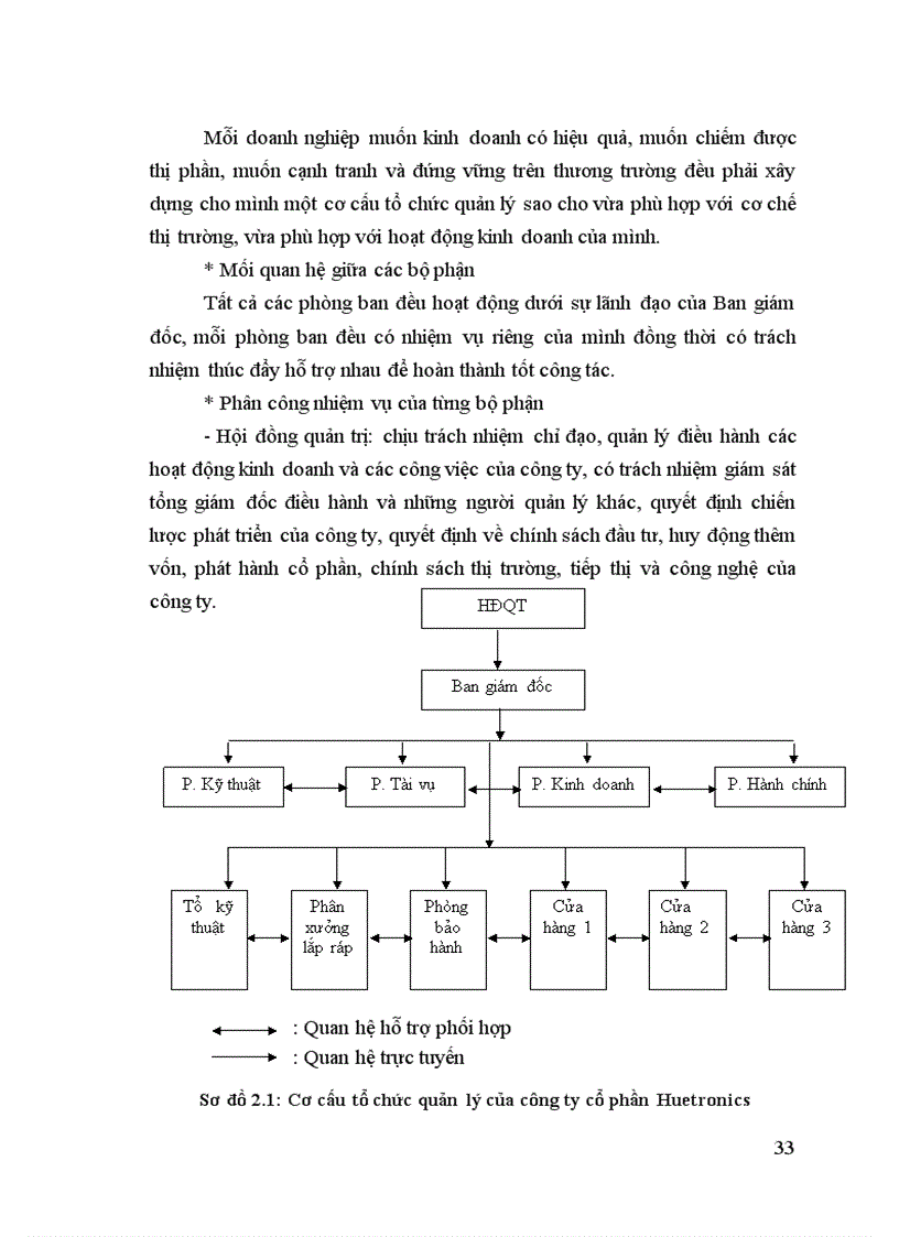 image for page Xây dựng chiến lược kinh doanh máy vi tính của công ty cổ phần Huetronics giai đoạn 2005 2010