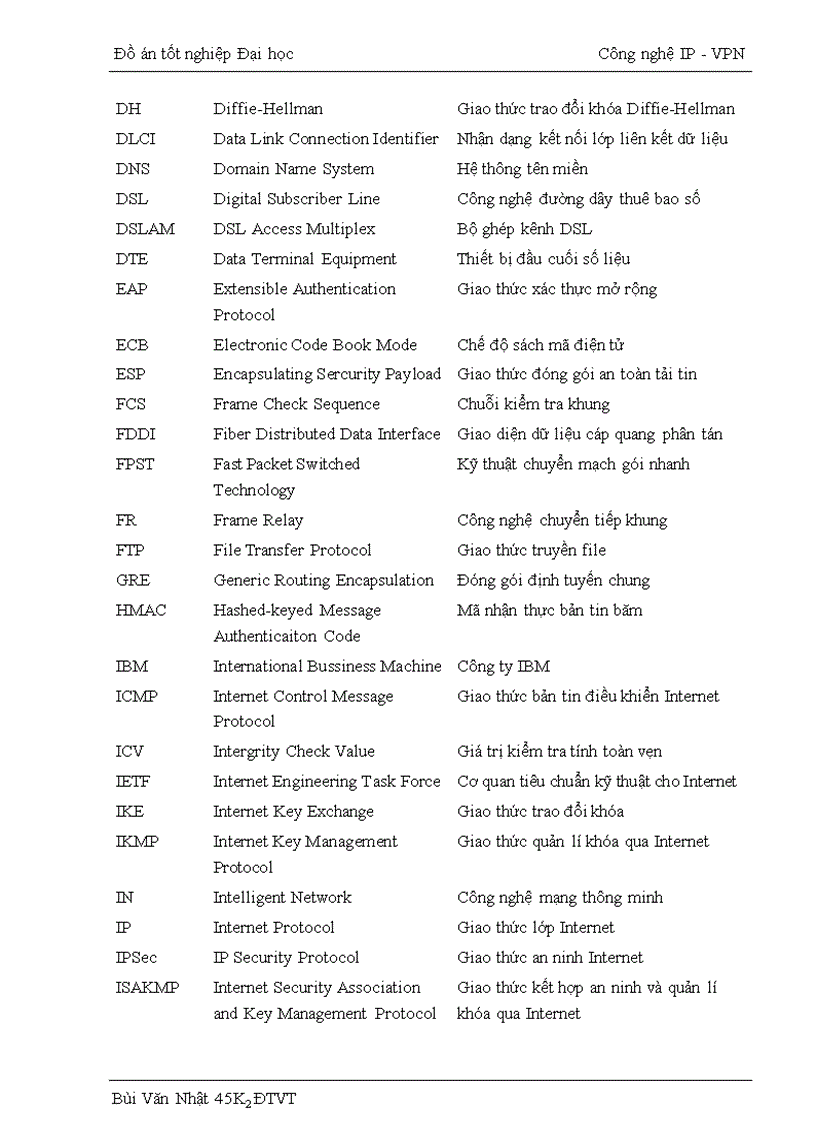 image for page Công nghệ IP VPN
