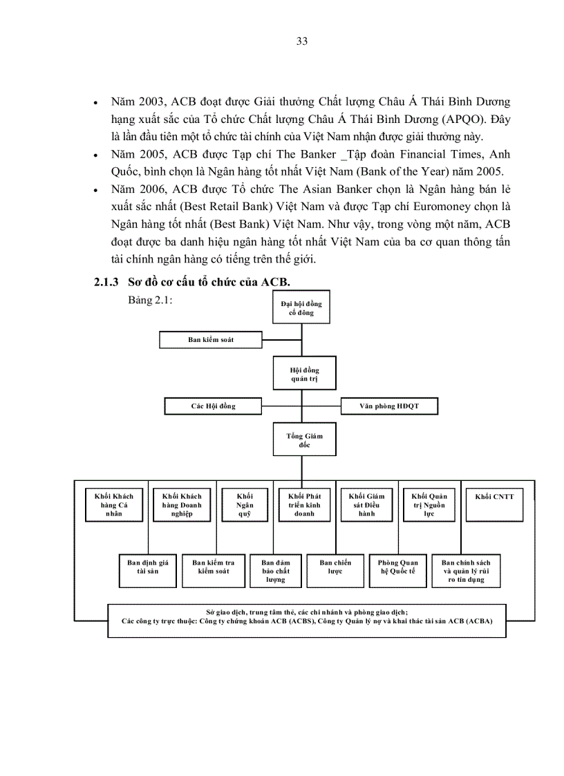 image for page Một số giải pháp góp phần nâng cao năng lực cạnh tranh của Ngân hàng thương mại cổ phần Á Châu đến 2015