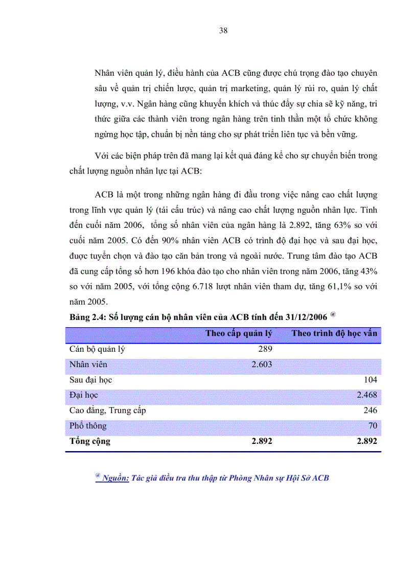 image for page Một số giải pháp góp phần nâng cao năng lực cạnh tranh của Ngân hàng thương mại cổ phần Á Châu đến 2015
