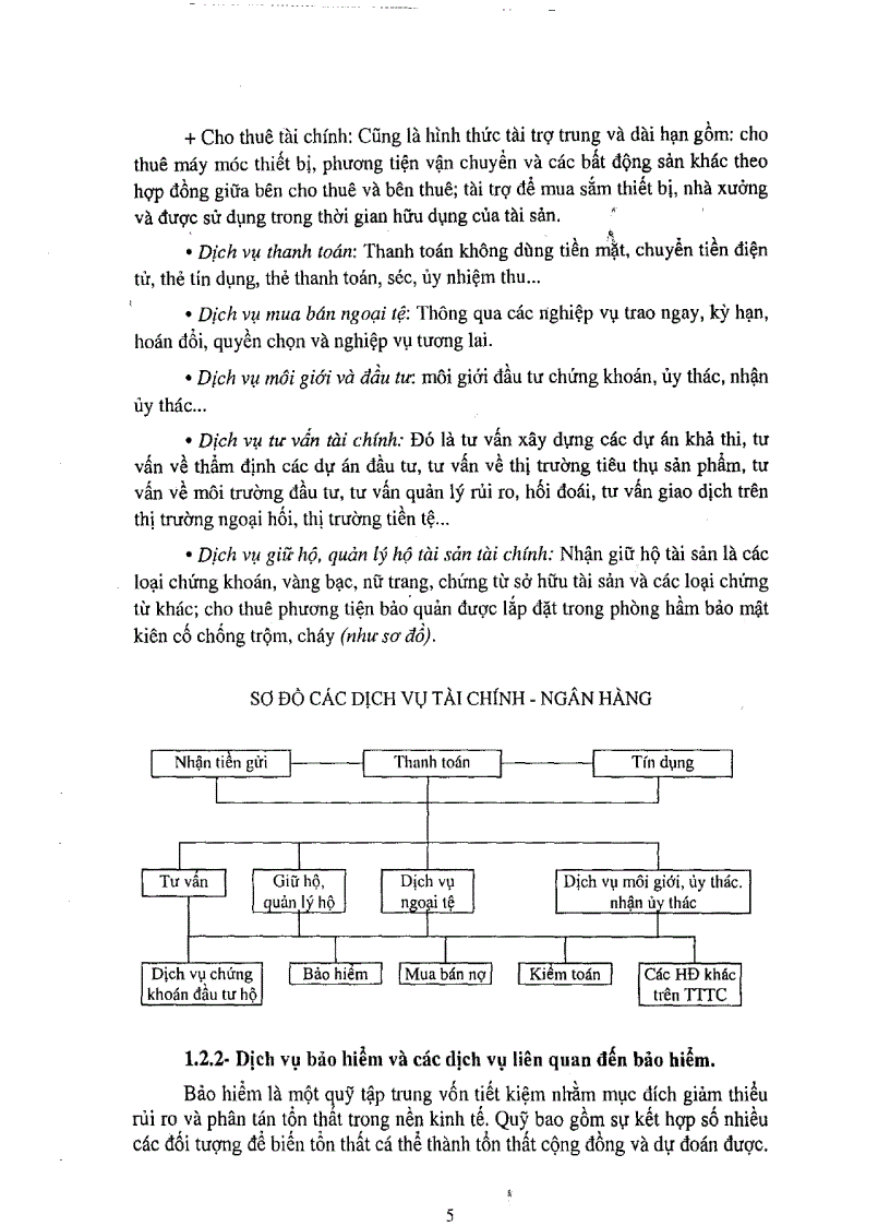 image for page Một số giải pháp hình thành và phát triển dịch vụ tài chính thành phố Đà Nẵng đến năm 2010