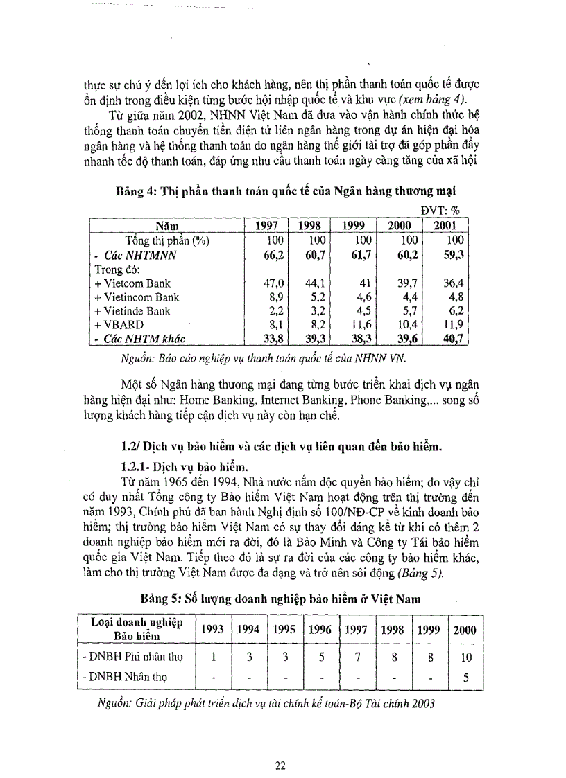 image for page Một số giải pháp hình thành và phát triển dịch vụ tài chính thành phố Đà Nẵng đến năm 2010