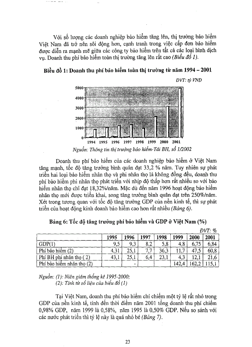 image for page Một số giải pháp hình thành và phát triển dịch vụ tài chính thành phố Đà Nẵng đến năm 2010