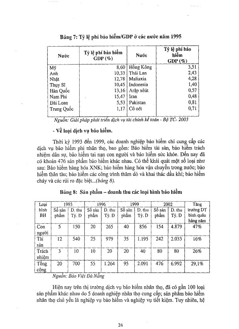 image for page Một số giải pháp hình thành và phát triển dịch vụ tài chính thành phố Đà Nẵng đến năm 2010