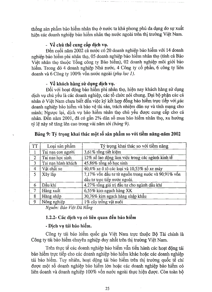 image for page Một số giải pháp hình thành và phát triển dịch vụ tài chính thành phố Đà Nẵng đến năm 2010