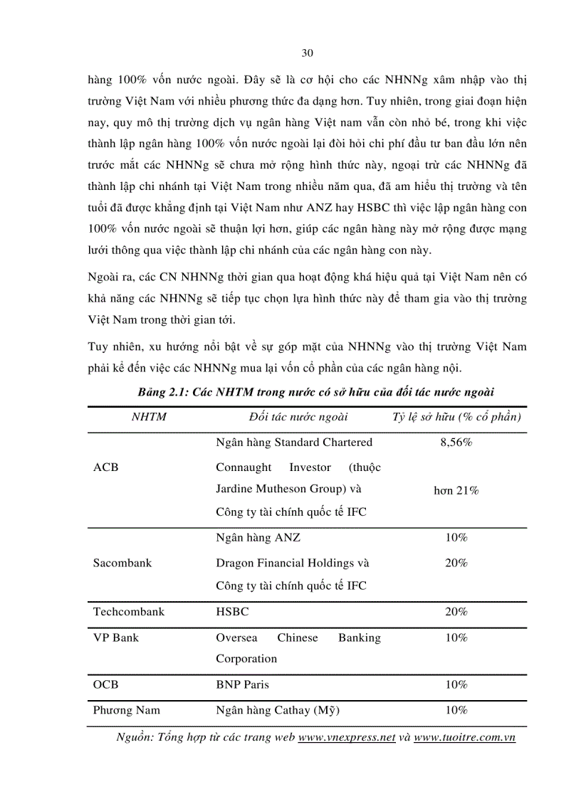image for page Nâng cao năng lực cạnh tranh của các Ngân hàng Thương mại Việt Nam trong thời kỳ hội nhập
