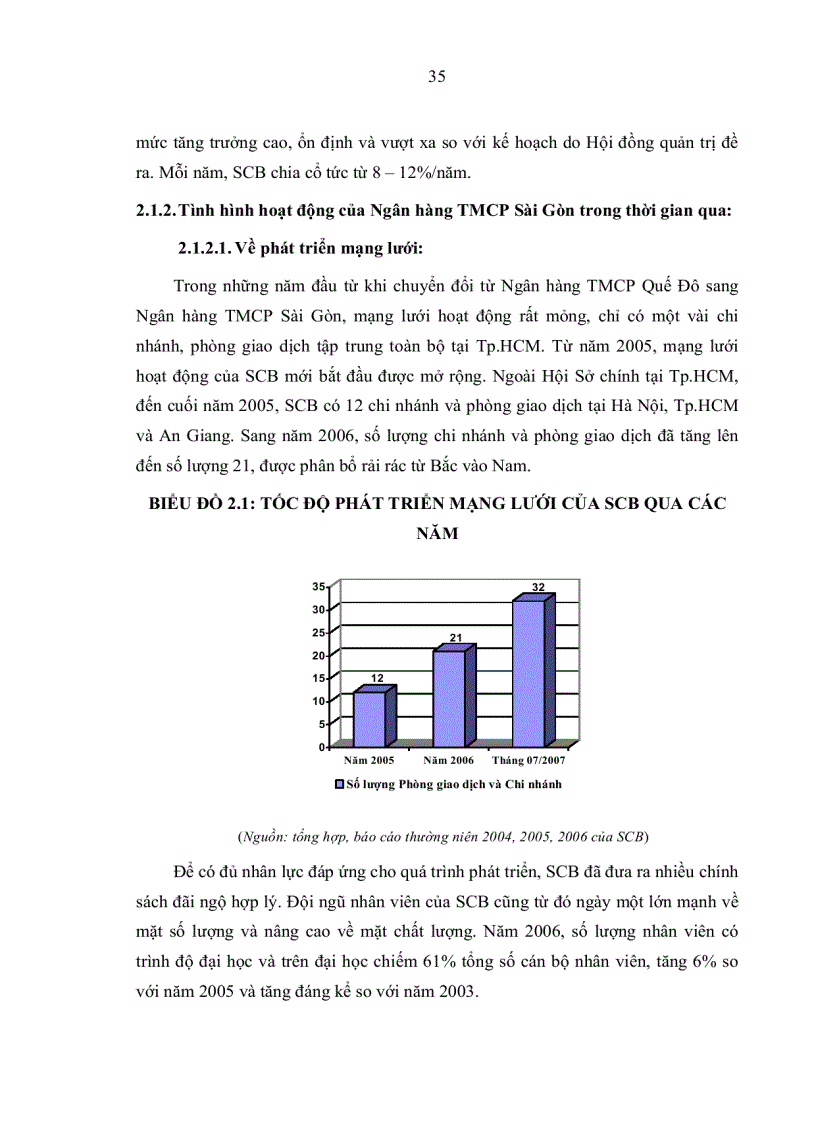 image for page Nâng cao chất lượng hoạt động tín dụng tại ngân hàng thương mại cổ phần Sài Gòn SCB