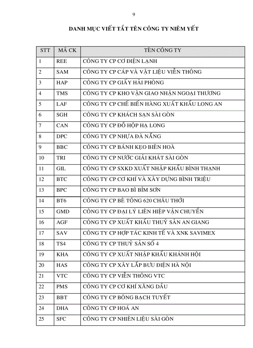 image for page Nâng cao hiệu quả hoạt động của các công ty niêm yết nhằm phát triển thị trường chứng khoán Việt Nam