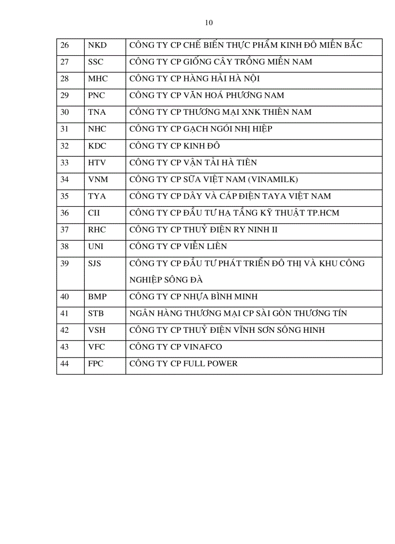 image for page Nâng cao hiệu quả hoạt động của các công ty niêm yết nhằm phát triển thị trường chứng khoán Việt Nam