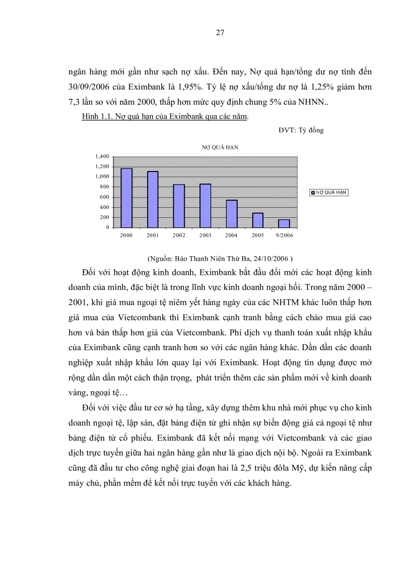 image for page Nâng cao năng lực cạnh tranh Ngân hàng Thương mại Cổ phần Phát Triển Nhà TP HCM