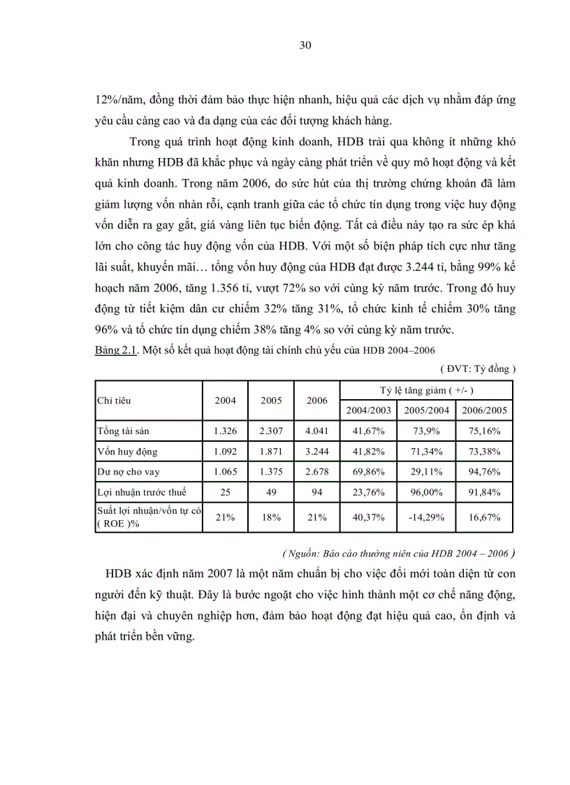 image for page Nâng cao năng lực cạnh tranh Ngân hàng Thương mại Cổ phần Phát Triển Nhà TP HCM