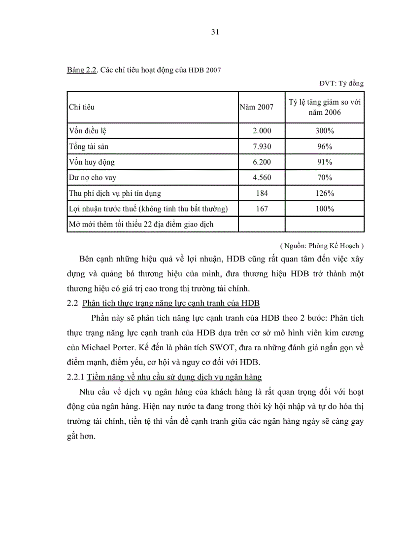 image for page Nâng cao năng lực cạnh tranh Ngân hàng Thương mại Cổ phần Phát Triển Nhà TP HCM