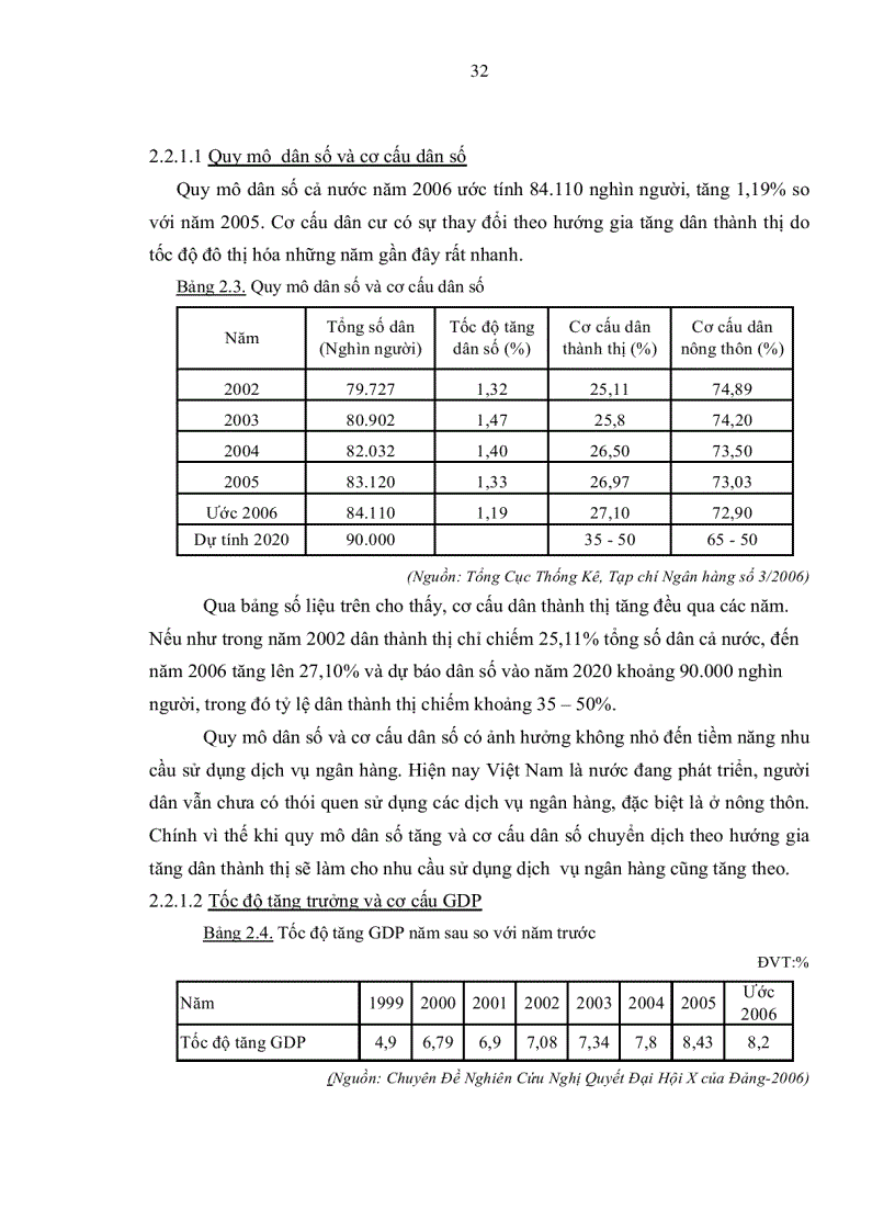 image for page Nâng cao năng lực cạnh tranh Ngân hàng Thương mại Cổ phần Phát Triển Nhà TP HCM
