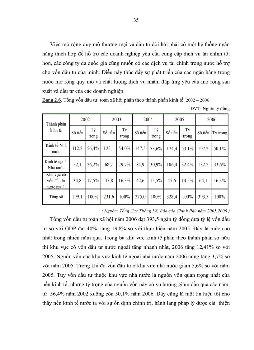 image for page Nâng cao năng lực cạnh tranh Ngân hàng Thương mại Cổ phần Phát Triển Nhà TP HCM