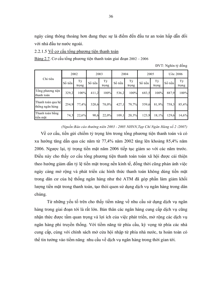 image for page Nâng cao năng lực cạnh tranh Ngân hàng Thương mại Cổ phần Phát Triển Nhà TP HCM