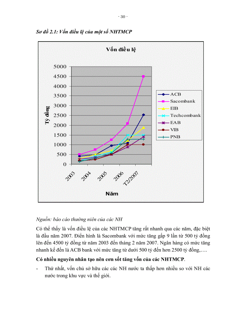 image for page Nâng cao năng lực cạnh tranh của các ngân hàng thương mại cổ phần tại Tp Hồ Chí Minh trong thời kỳ hội nhập kinh tế quốc tế