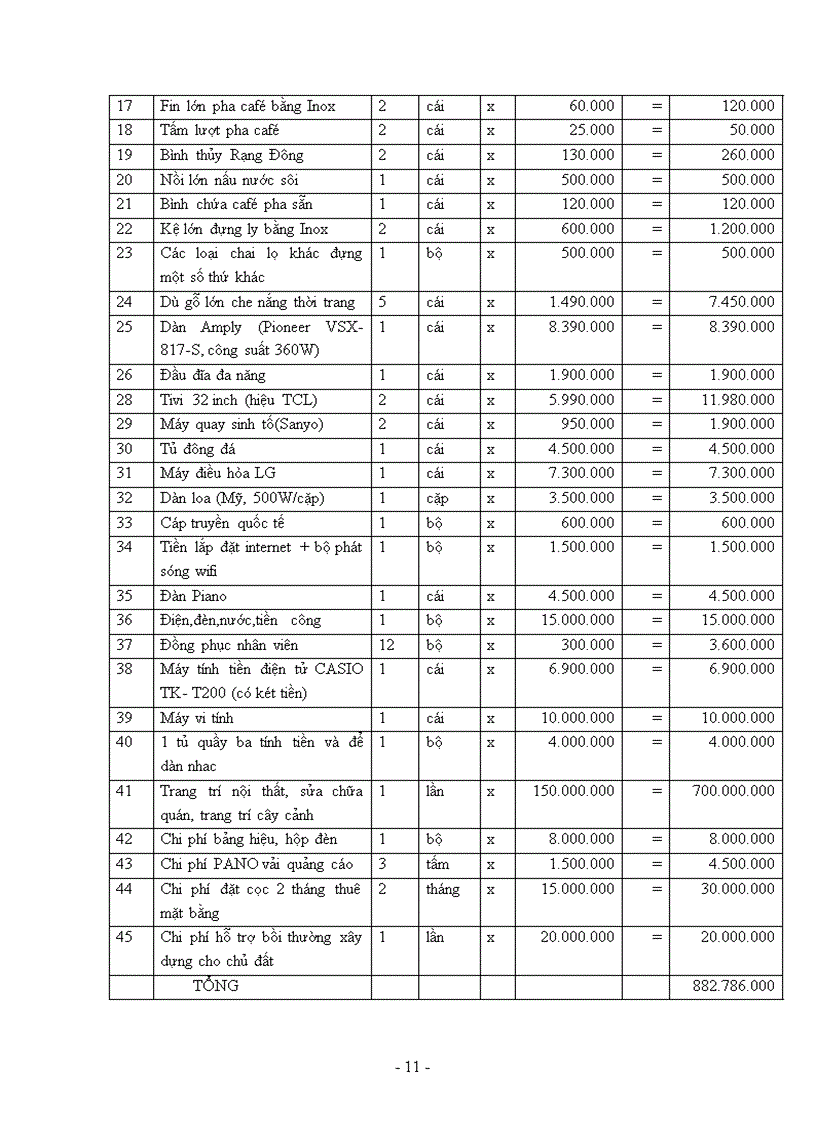 image for page Dự án đầu tư quán café kem sweet love coffee