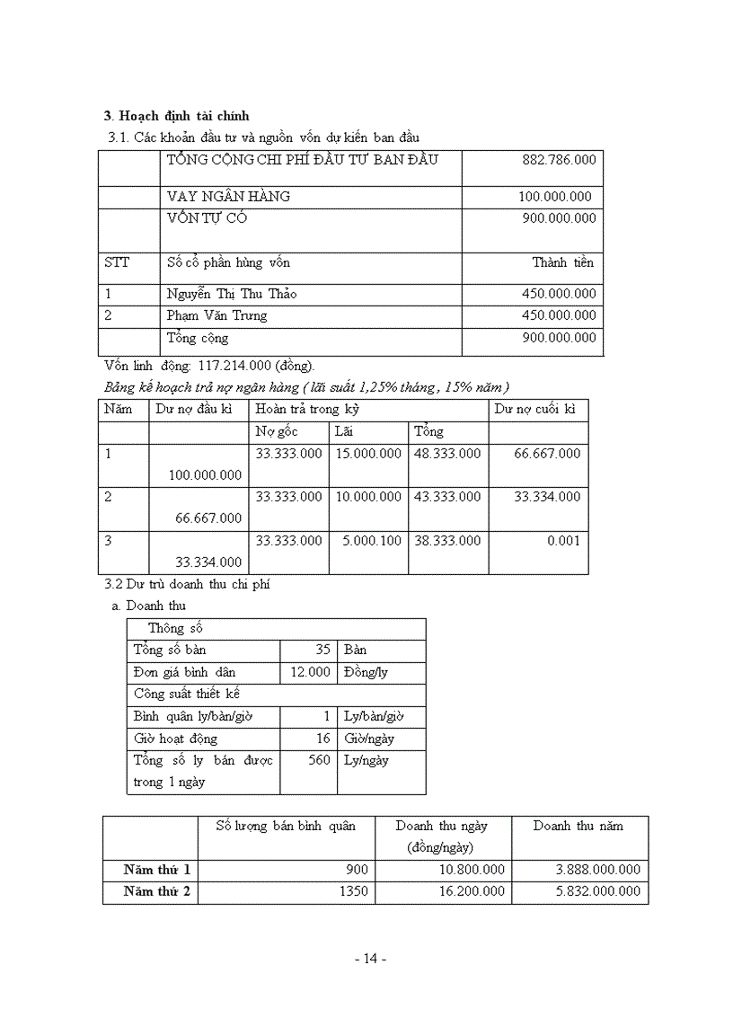 image for page Dự án đầu tư quán café kem sweet love coffee