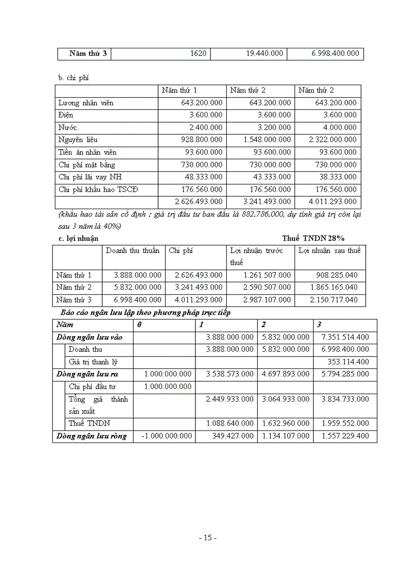 image for page Dự án đầu tư quán café kem sweet love coffee