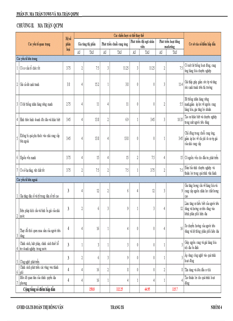 image for page Sử dụng ma trận SWOT nhằm phân tích chiến lược áp dụng cho Công ty TNHH Metro Cash Carry Việt Nam trong giai đoạn 2011 2015