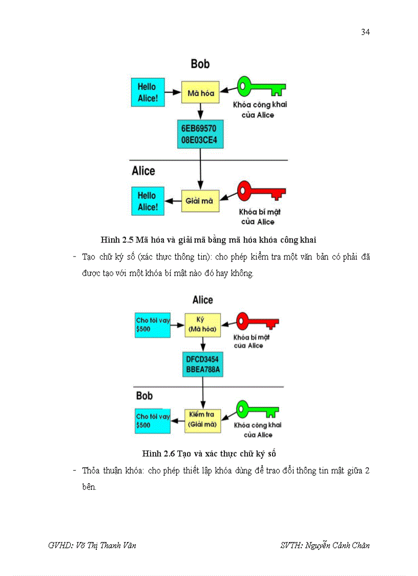 image for page Nghiên cứu các vấn đề bảo mật trong xây dựng ứng dụng thương mại điện tử và thanh toán trực tuyến
