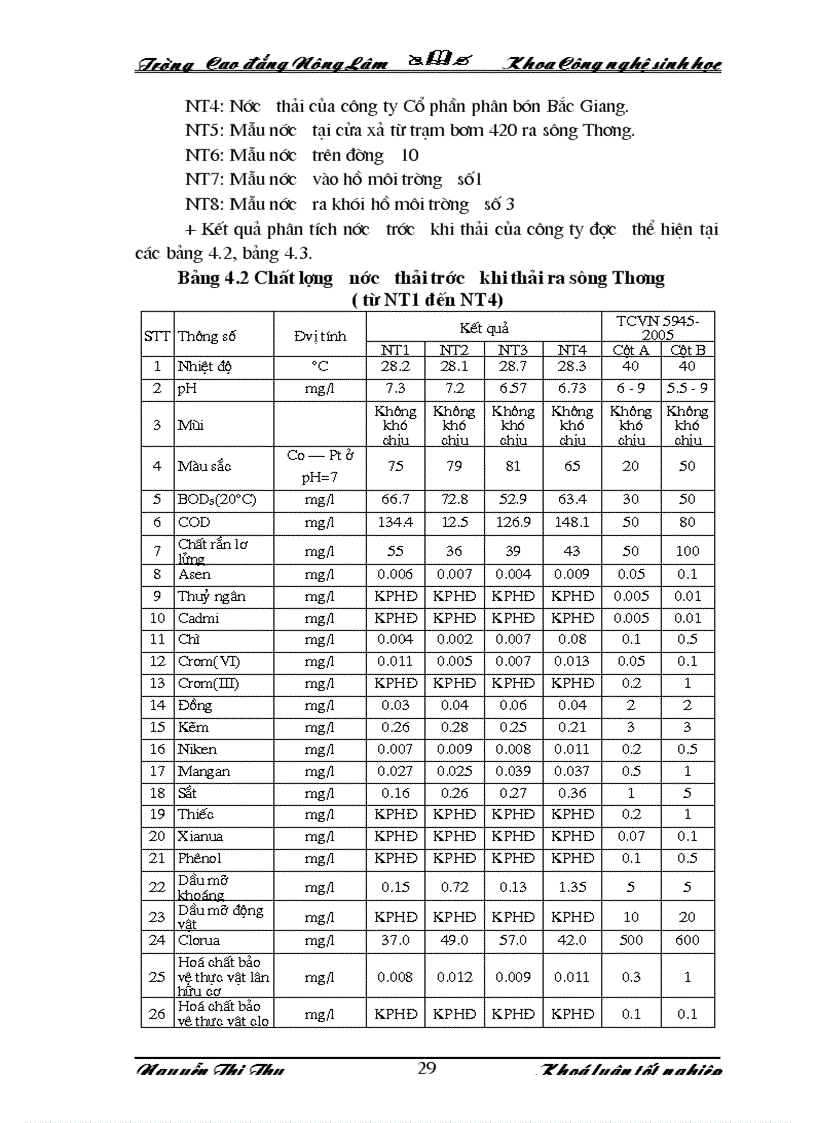 image for page Khảo sát đánh giá tác động của nguồn nước thải đến môi trường từ hoạt động của công ty phân đạm Hà Bắc
