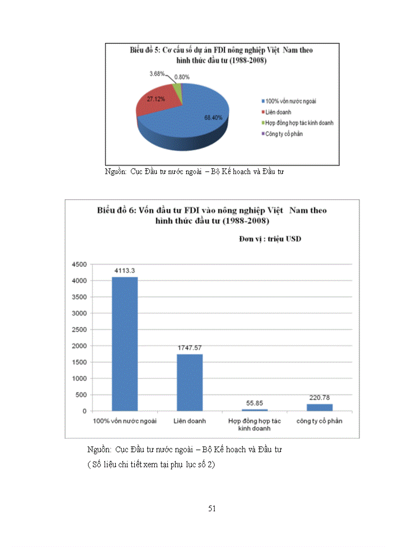 image for page Khóa luận TN Ngoại thương Thu hút FDI vào lĩnh vực nông nghiệp tại Việt Nam trong bối cảnh chuyển dịch cơ cấu nền kinh tế